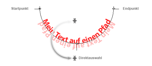 Text spiegeln entlang eines Pfades